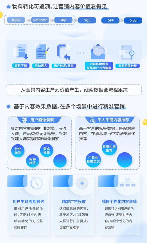案例分享 科技互聯網行業一站式內容營銷體系構建